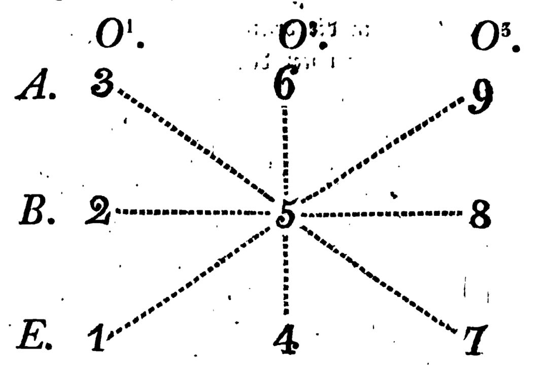 Eschenmeyer's Nature-Schema